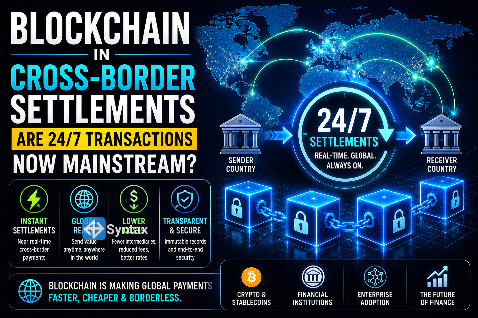 Blockchain in Cross-Border Settlements – Are 24/7 Transactions Now Mainstream? - Syntax Verse