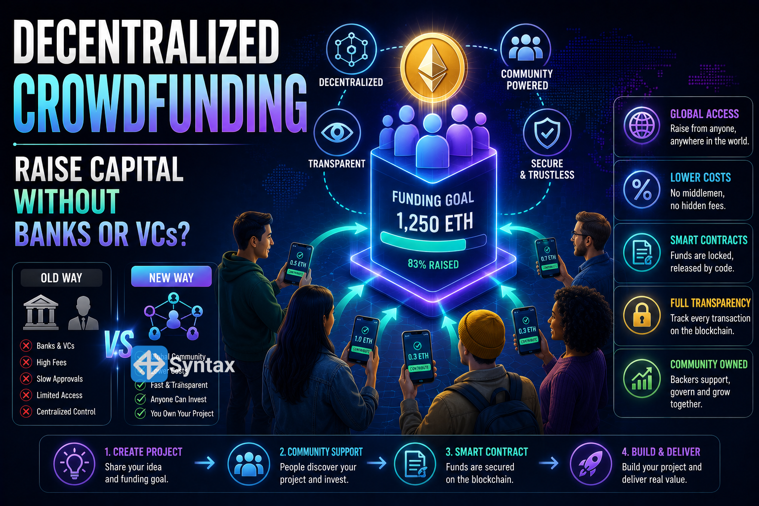 Decentralized Crowdfunding – Raise Capital Without Banks or VCs? - Syntax Verse
