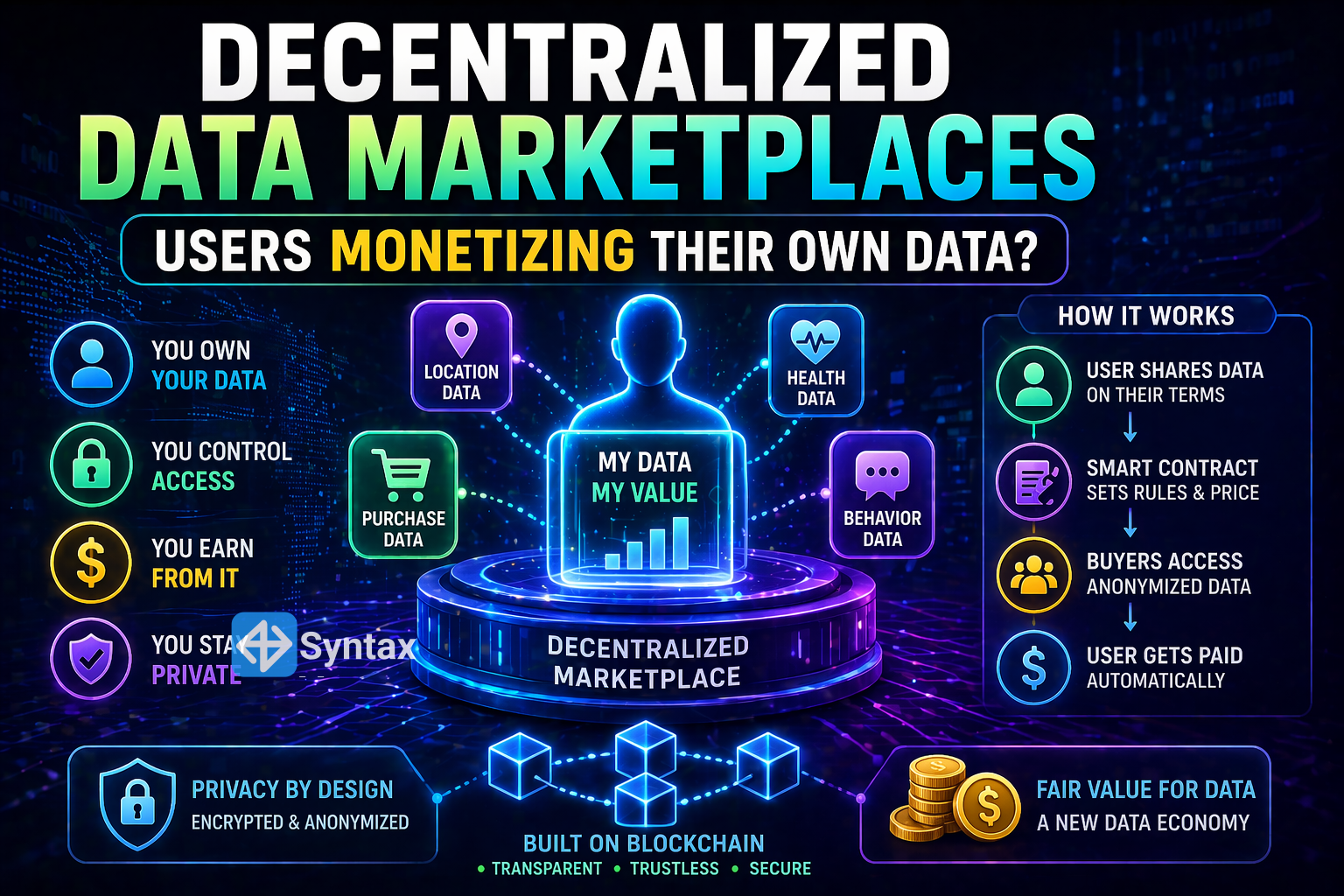 Decentralized Data Marketplaces – Users Monetizing Their Own Data ...