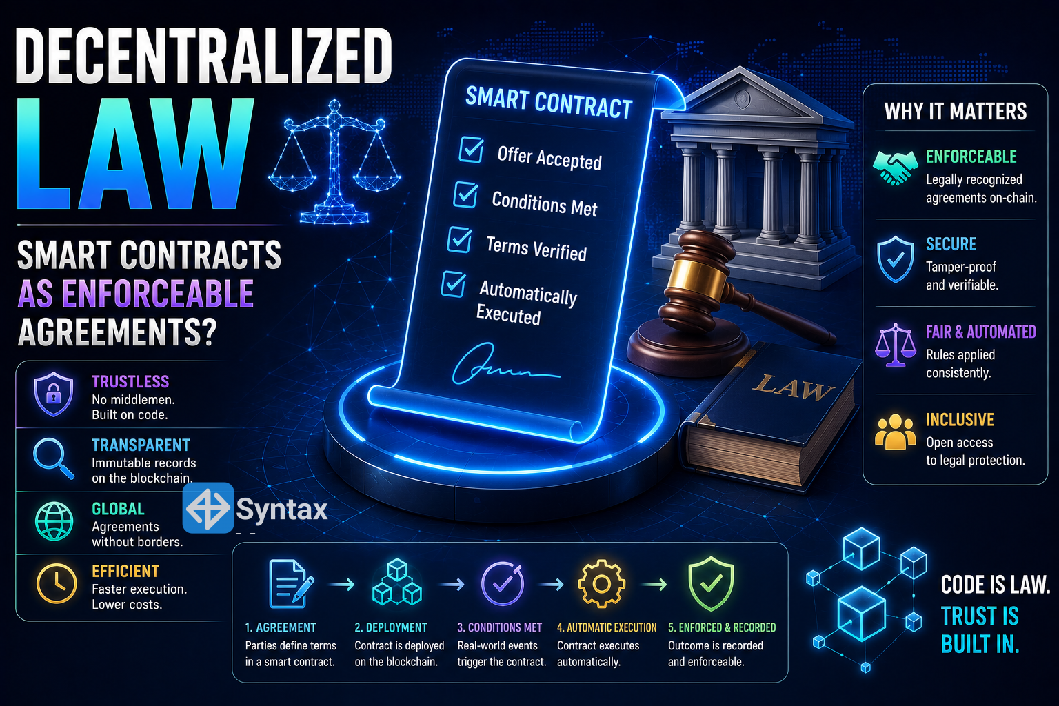 Decentralized Law – Smart Contracts as Enforceable Agreements? - Syntax Verse