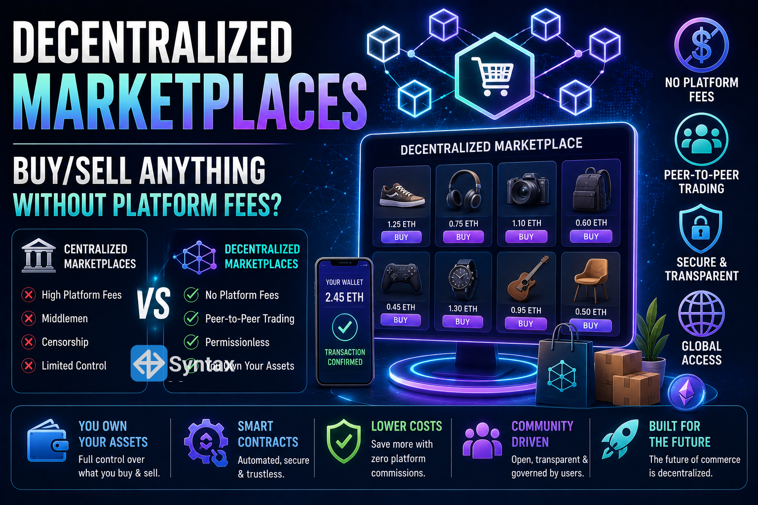 Decentralized Marketplaces – Buy/Sell Anything Without Platform Fees? - Syntax Verse