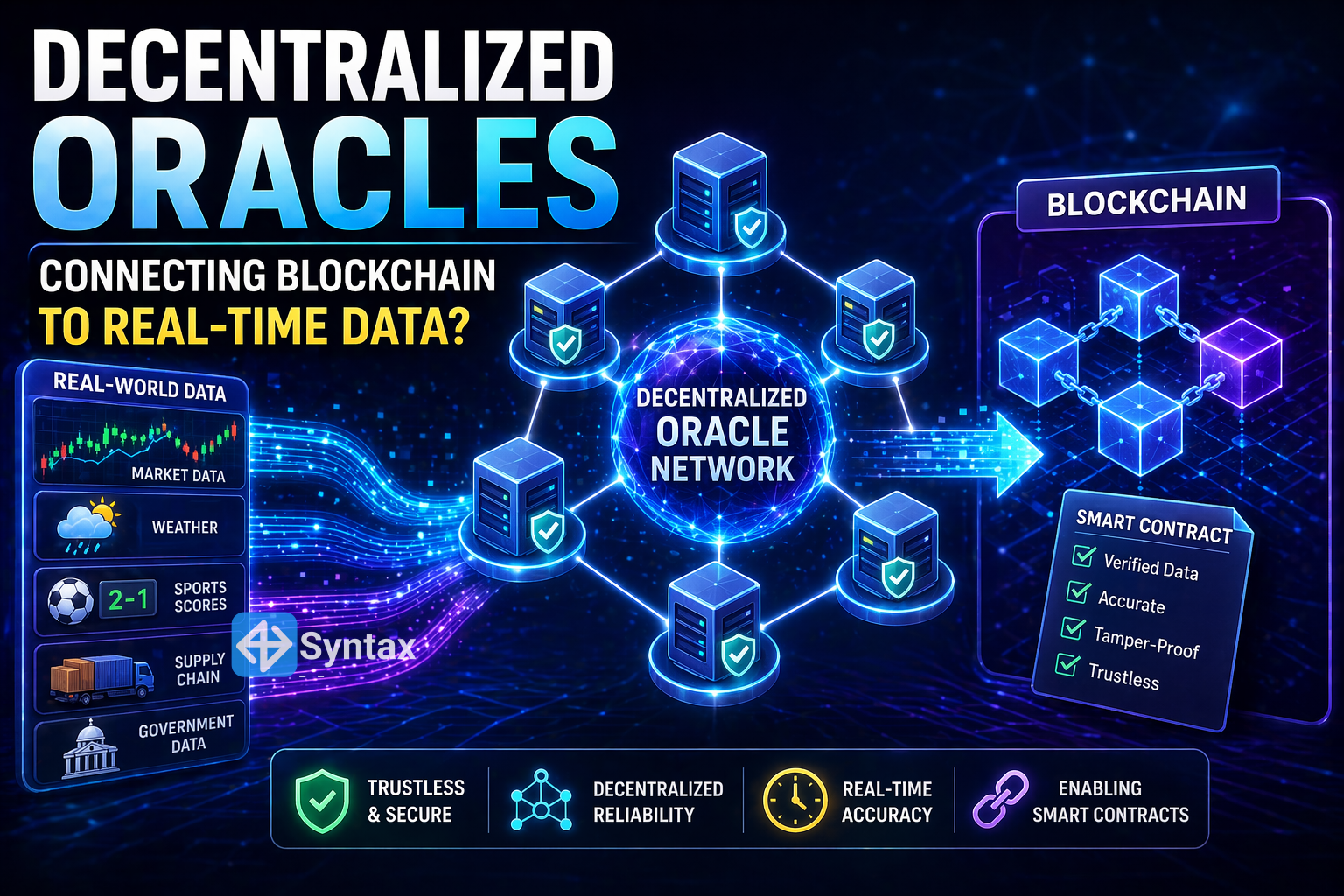 Decentralized Oracles – Connecting Blockchain to Real-Time Data ...