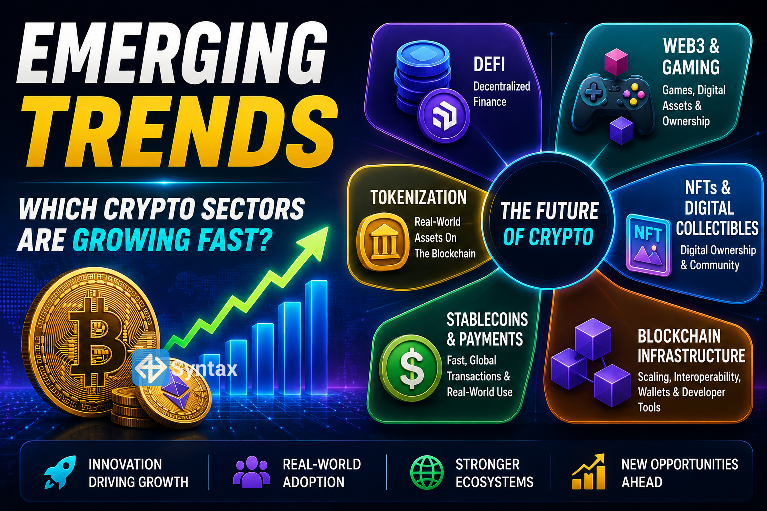 Emerging Trends – Which Crypto Sectors Are Growing Fast? - Syntax Verse