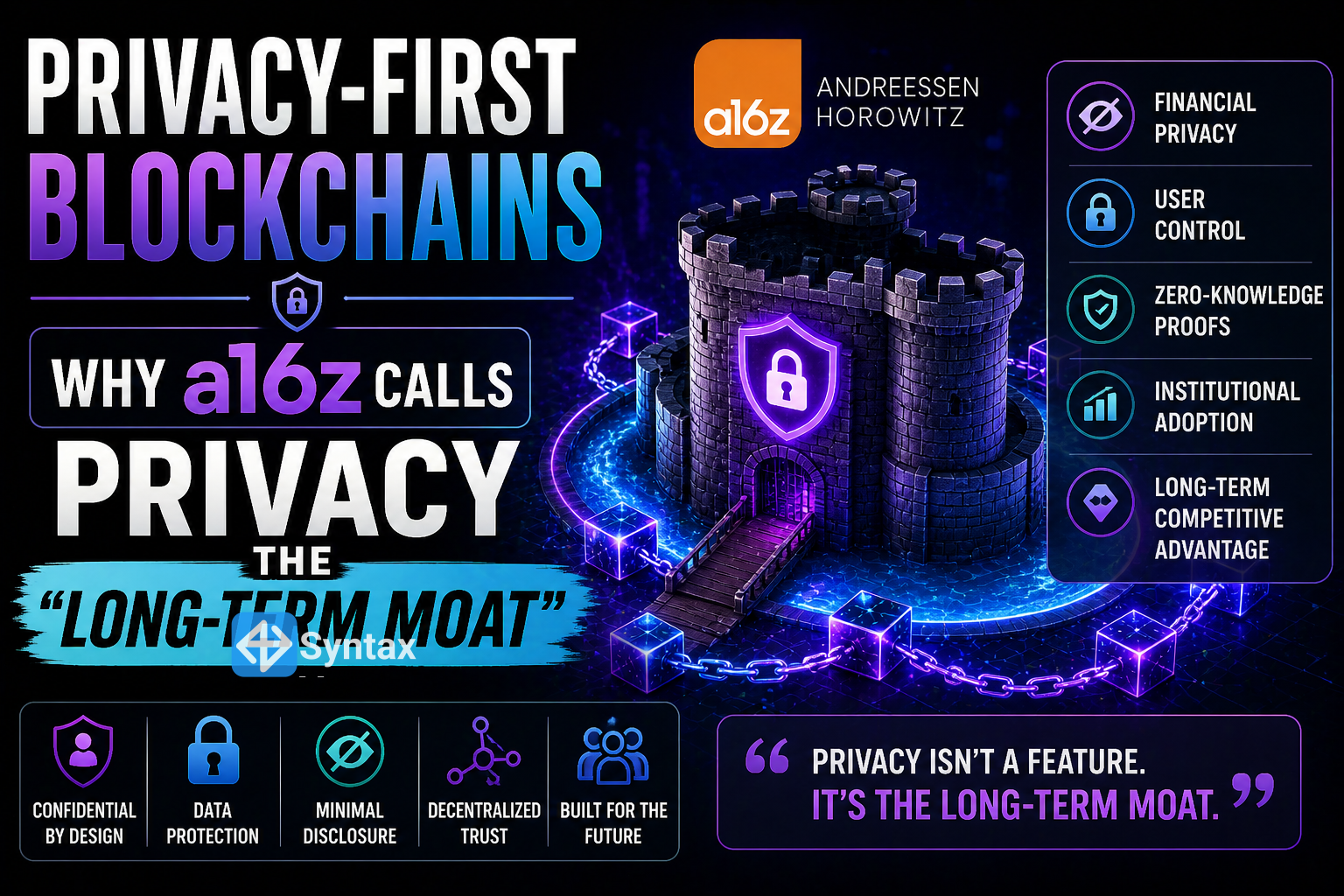 Privacy-First Blockchains – Why a16z Calls Privacy the "Long-Term Moat"? - Syntax Verse