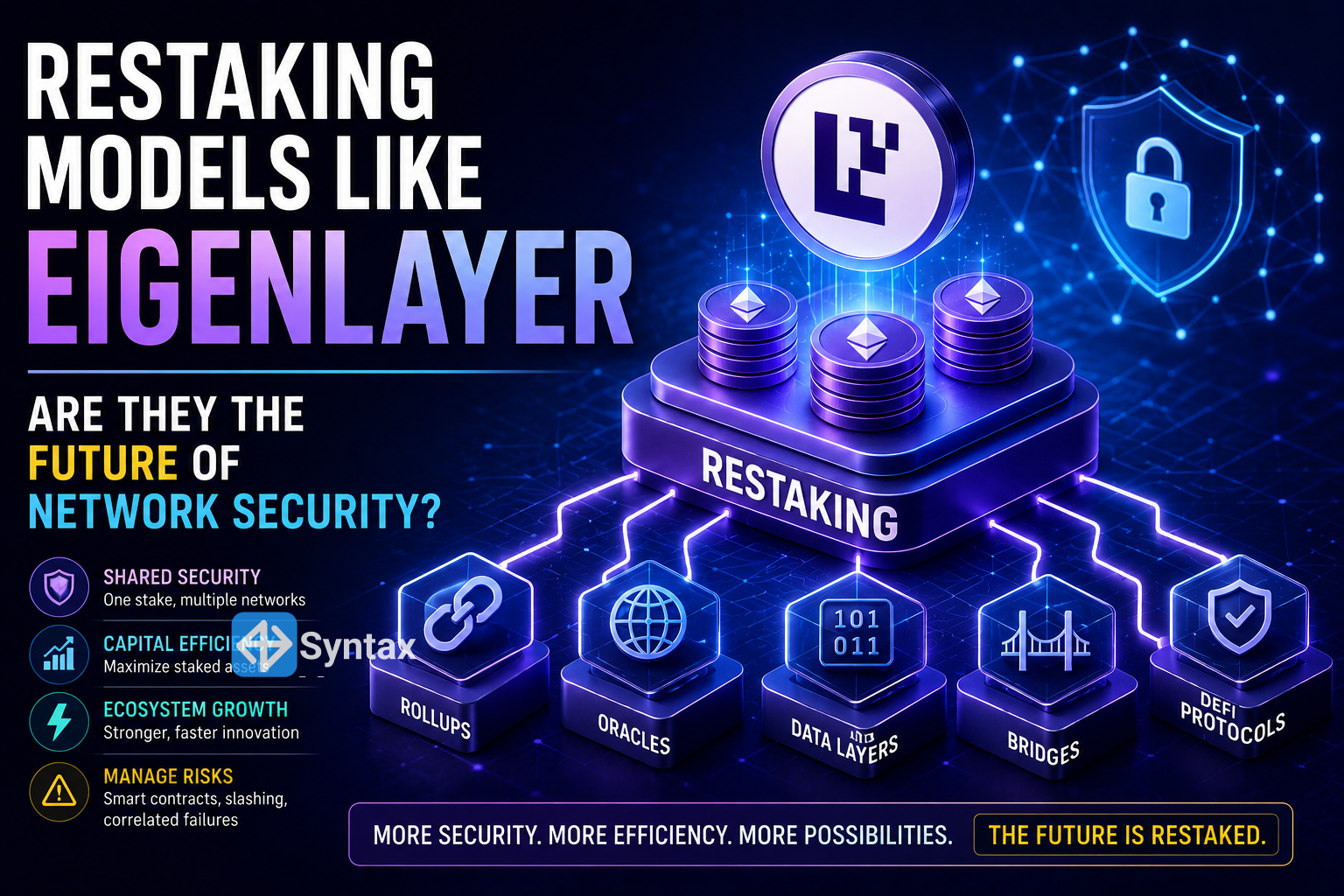 Restaking Models Like EigenLayer – Are They the Future of Network Security? - Syntax Verse