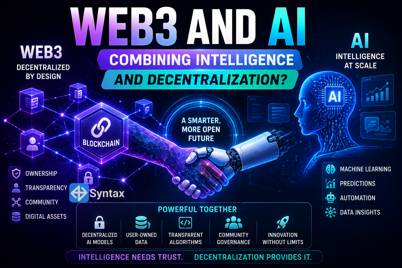Web3 and AI – Combining Intelligence and Decentralization? - Syntax Verse