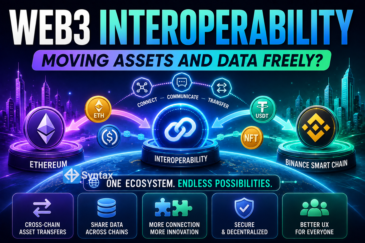 Web3 Interoperability – Moving Assets and Data Freely? - Syntax Verse