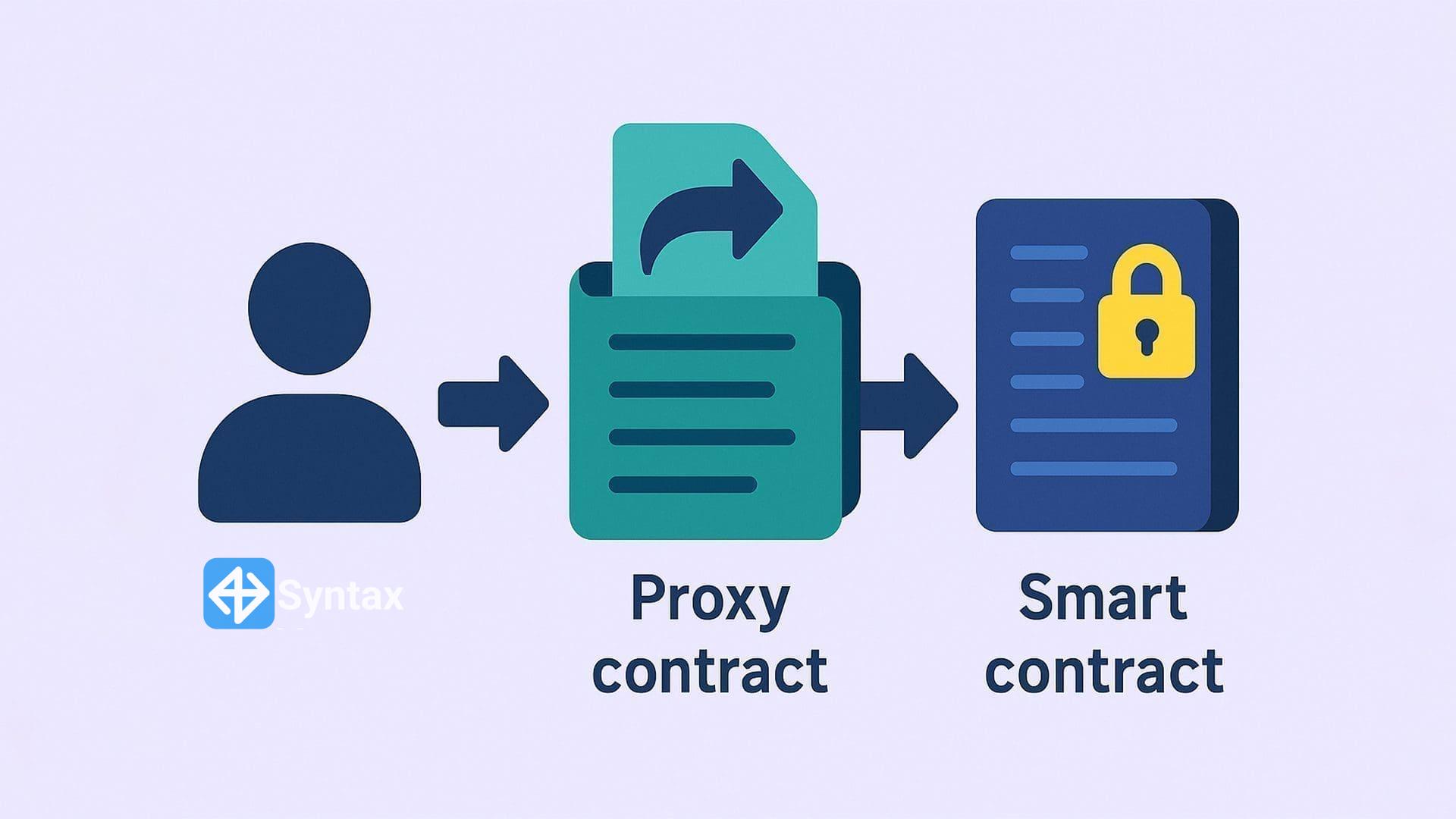 What Are Proxy Smart Contracts and How Do They Work? | Syntax Verse