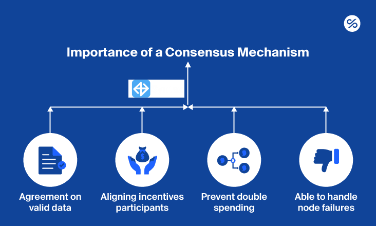 What is a consensus mechanism system? | Syntax Verse