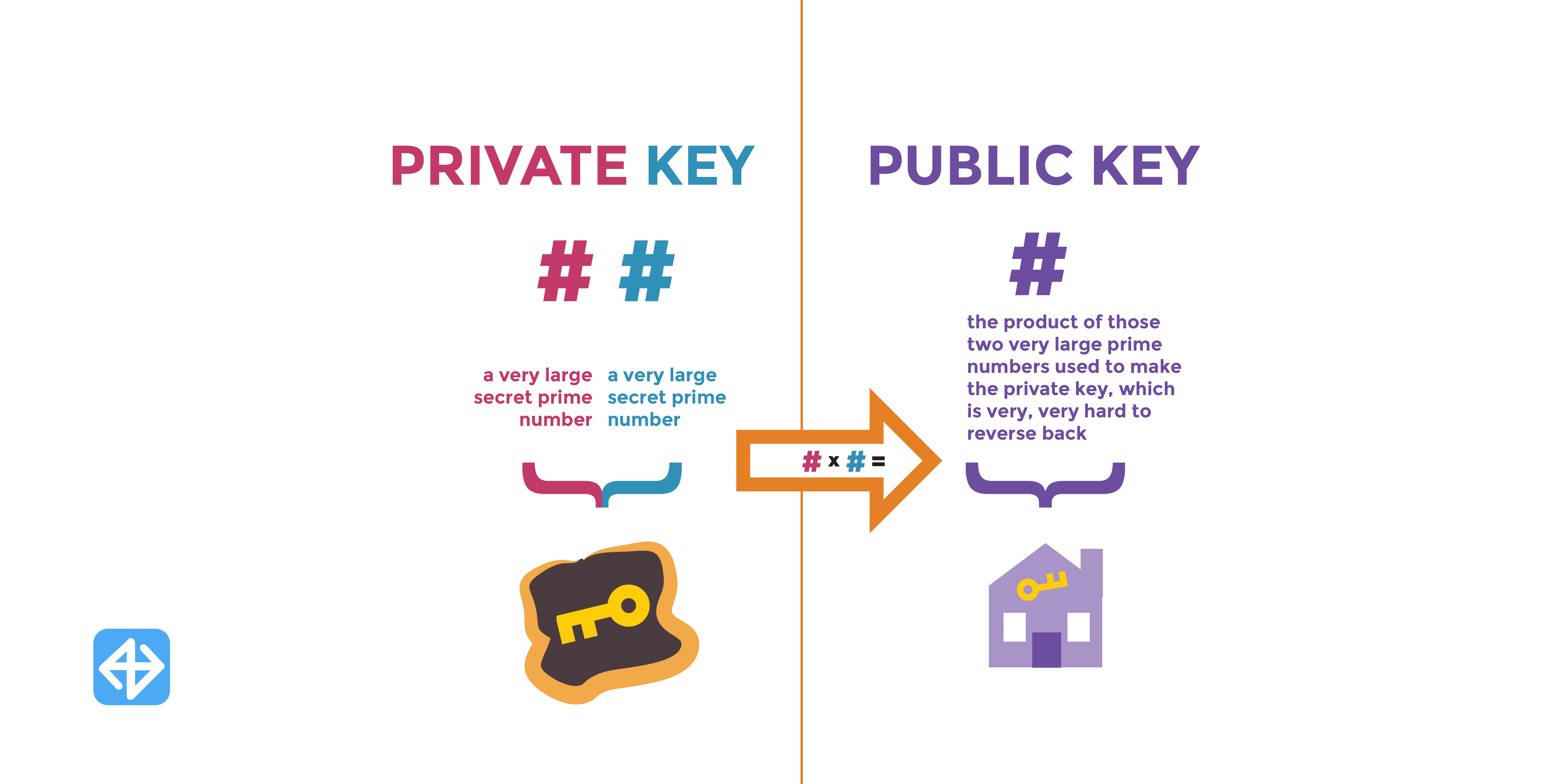What is a private key? - Syntax Verse