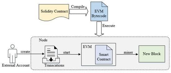 What is a reentrancy attack in smart contracts? - Syntax Verse
