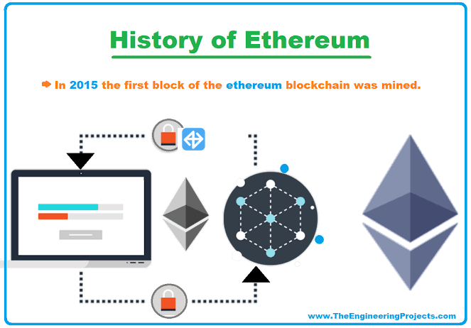 What is Ethereum primarily used for? - Syntax Verse