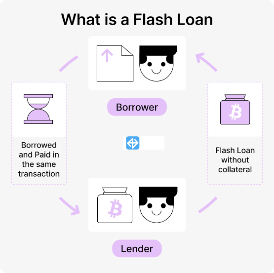 What is flash loan in DeFi? - Syntax Verse