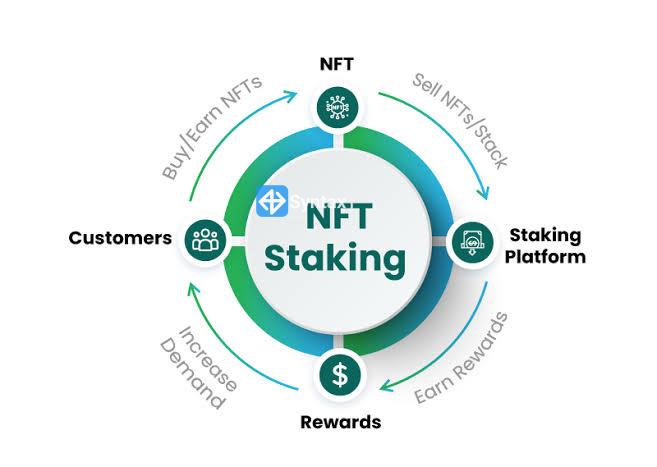 What is NFT staking? - Syntax Verse
