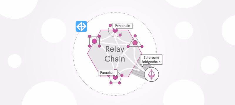 What is Polkadot's relay chain and parachain model? | Syntax Verse