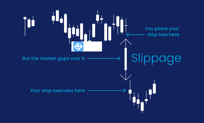 What is slippage in trading? - Syntax Verse