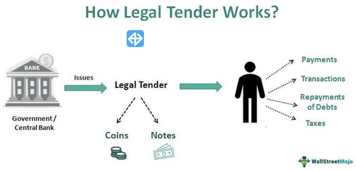 What is the difference between legal tender and cryptocurrency? - Syntax Verse