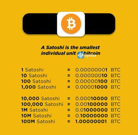 What is the smallest unit of Bitcoin called? - Syntax Verse