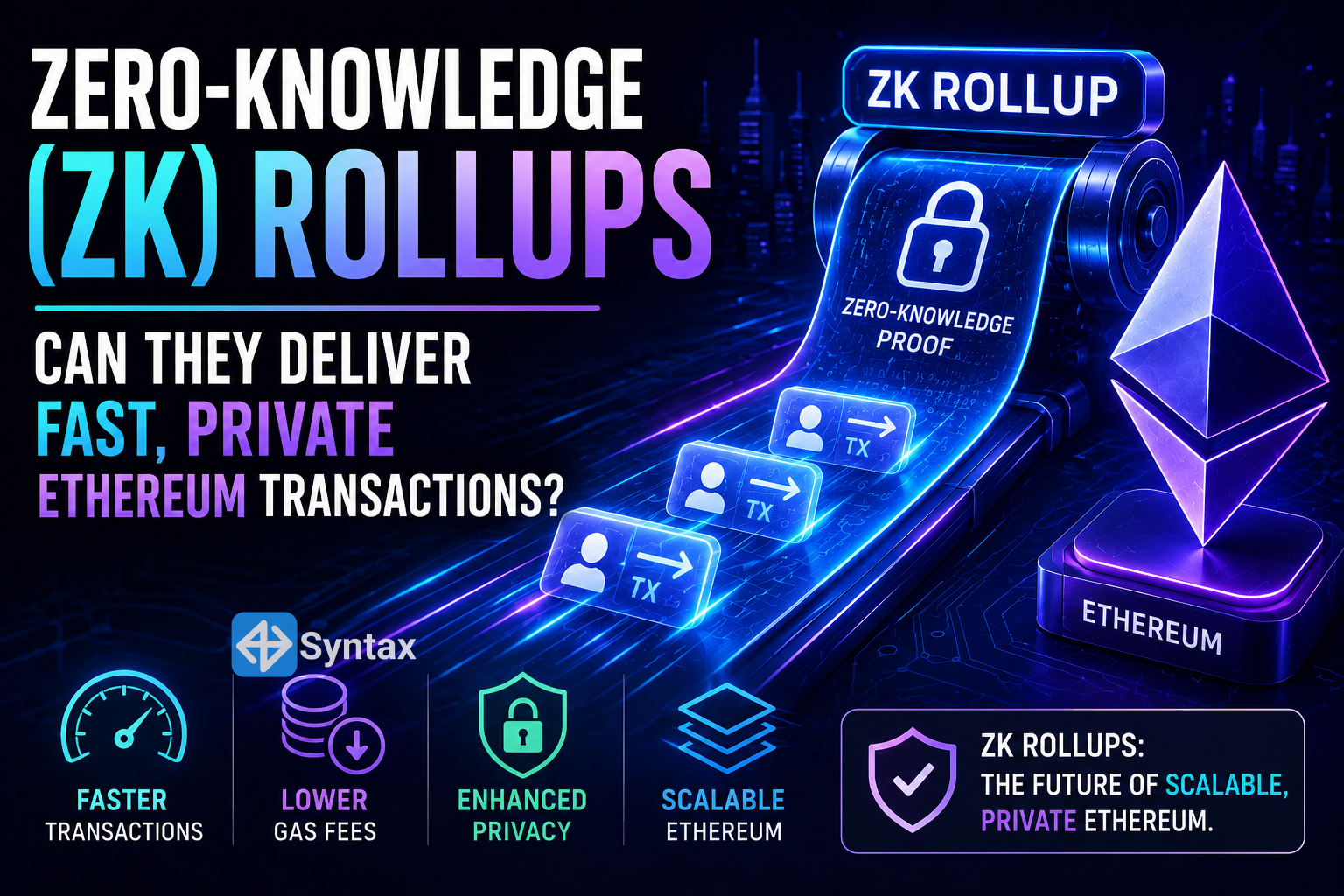 Zero-Knowledge (ZK) Rollups – Can They Deliver Fast, Private Ethereum Transactions? - Syntax Verse